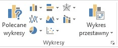 Obrazek przedstawiający kartę Wstawianie - Pole Wykresy Excel