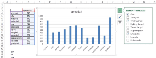 Obrazek przedstawiający Wykres kolumnowy w Excelu