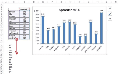 Obrazek przedstawiający Wykres kolumnowy w Excelu - zmiana opisu Osi Poziomej