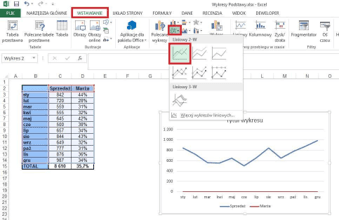 Obrazek przedstawiający Wykres o dwóch osiach w Excelu
