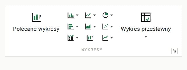 Obrazek przedstawiający kartę Wstawianie - Pole Wykresy Excel