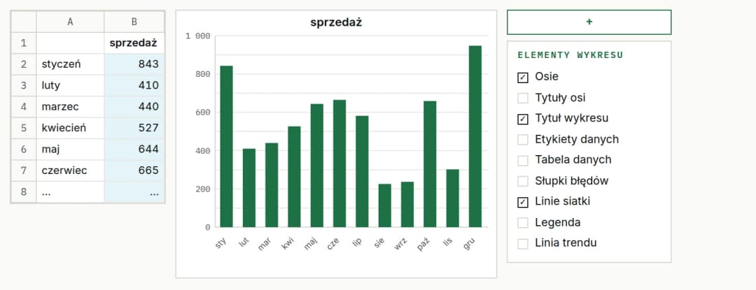 Obrazek przedstawiający Wykres kolumnowy w Excelu